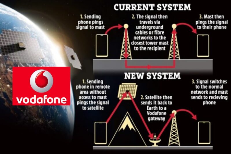 எலான் மஸ்கை மிஞ்சும் அளவு லண்டனில் Vodafone சாதித்துள்ள விடையம்: இனி மோபைல் போன் வைத்திருப்பவர்கள் மகிழ்ச்சி !