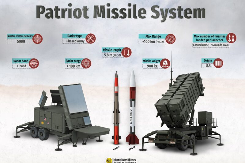 mim-104 missile system and us: அமெரிக்கா எதனை நம்பி இருக்கிறது தெரியுமா ?