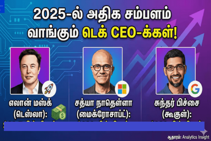 எலான் மஸ்க் சம்பளத்தைக் கேட்டா தலை சுத்துது! 2025-ல் உலகையே மிரட்டும் டாப் CEO-க்கள் பட்டியல்! 